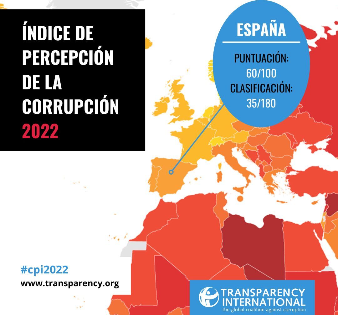 España, el 35 país del mundo en el ranking de lucha contra la ...